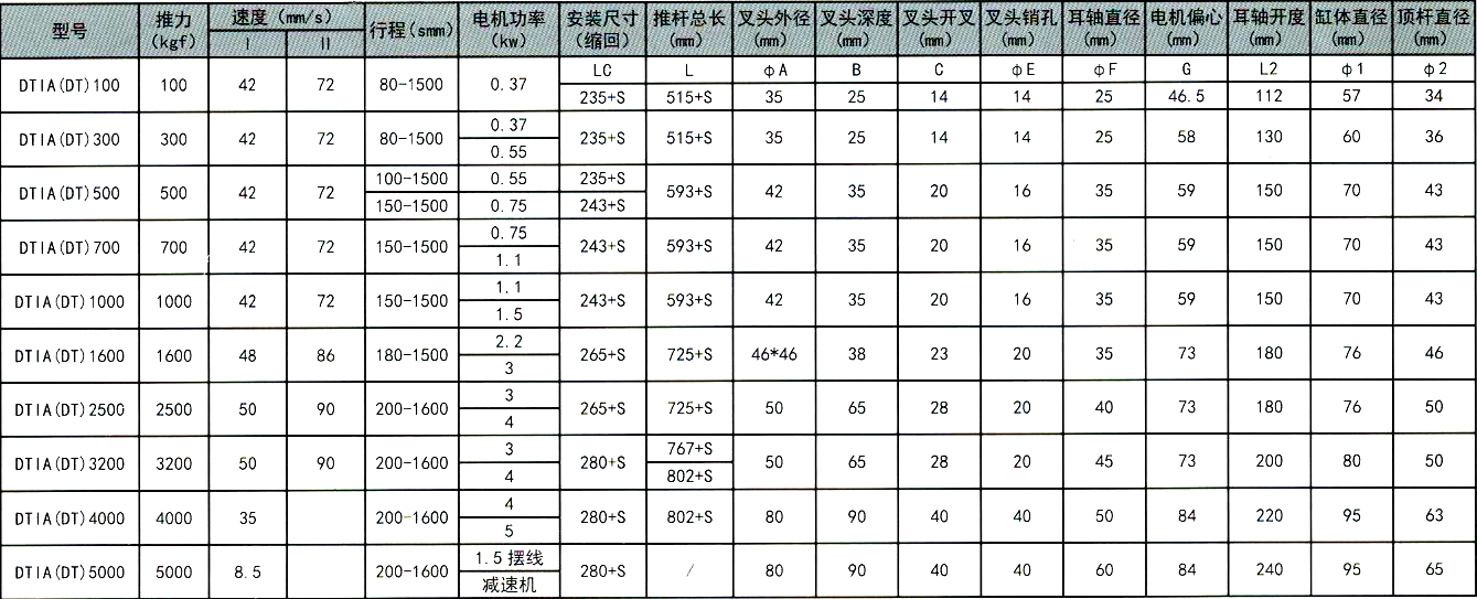 DT電動(dòng)推桿選型