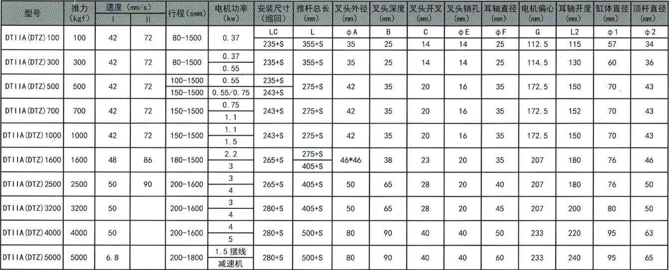 電動(dòng)推桿選型