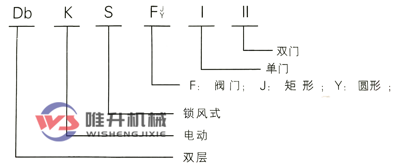 電動(dòng)雙層單門鎖風(fēng)翻板閥