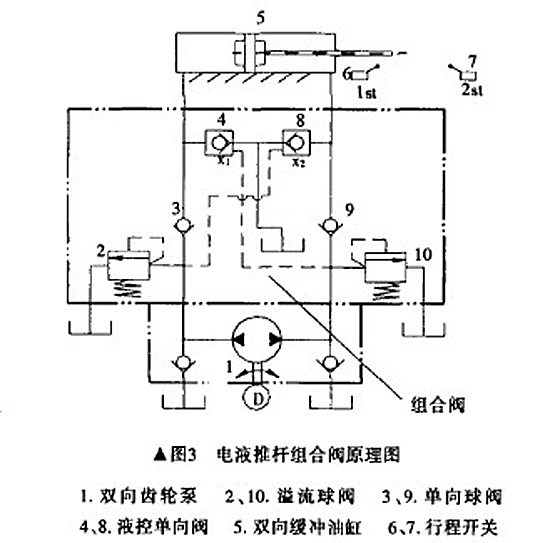 電液推桿組合閥原理圖